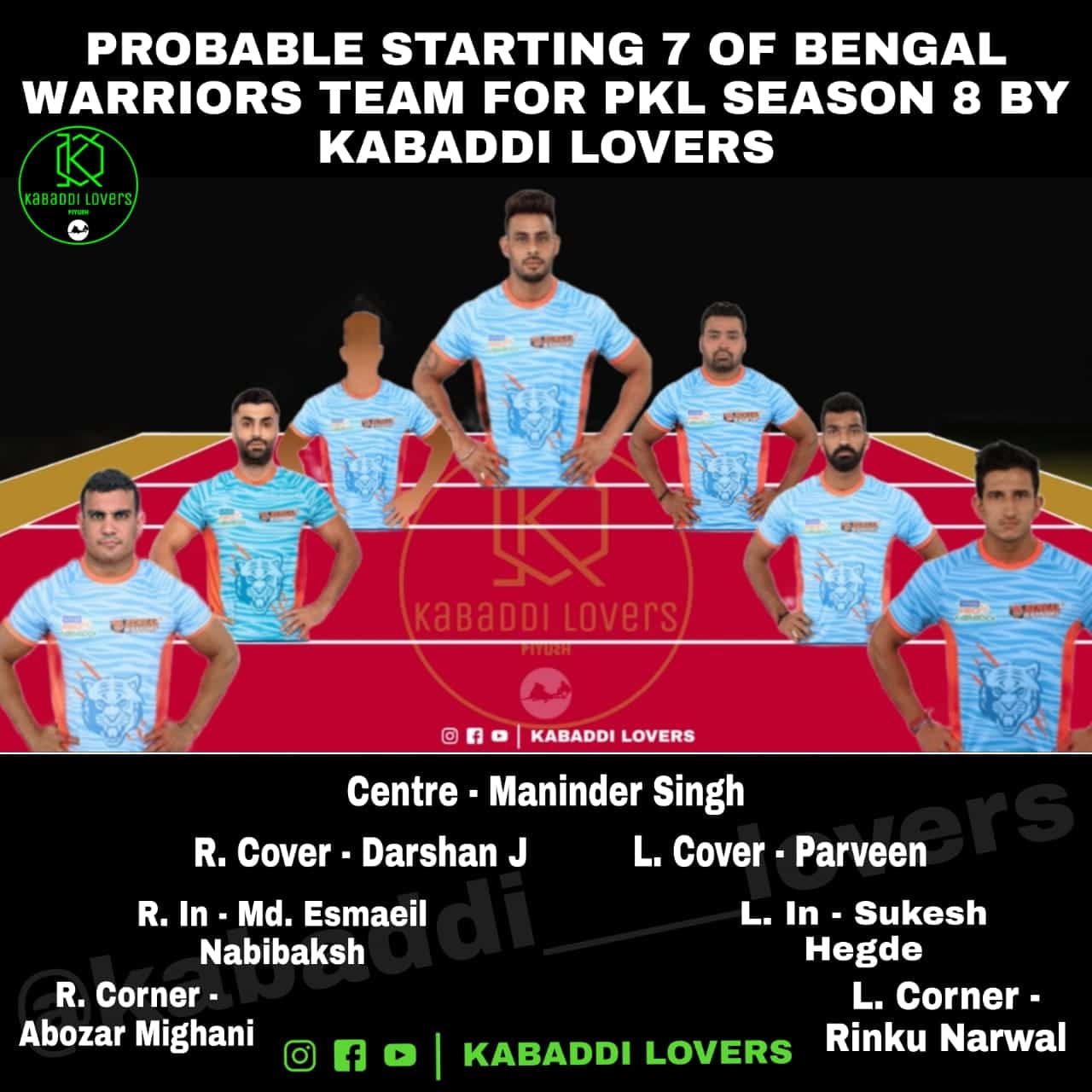 bengal Warriors team analysis and starting seven
