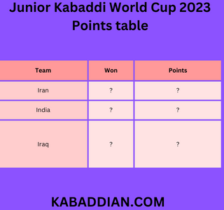 Junior kabaddi world cup 2023 points table